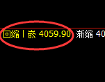 乙二醇:回补低点又一个超50点的精准回升