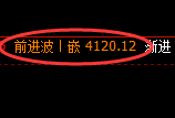 乙二醇:回补低点又一个超50点的精准回升