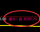 菜籽油：试仓低点，再度展现精准完美的超强拉升