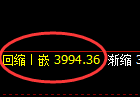 螺纹:4小时低点,精准展开近60点的强势回升