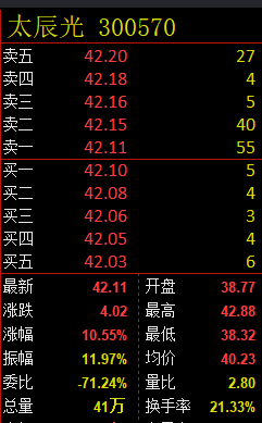 太辰光 300570:VIP精准策略,短线利润突破24%