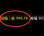 铁矿石:日线低点,精准展开极端拉升并快速回落