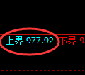 铁矿石:日线低点,精准展开极端拉升并快速回落
