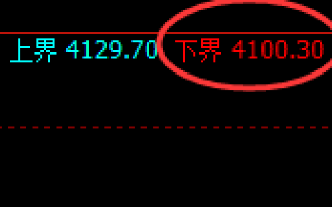 热卷：日线结构，精准展开宽幅洗盘
