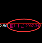 菜粕:试仓低点,精准展开强势回升