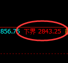 菜粕:试仓低点,精准展开强势回升