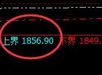 玻璃:跌超2%,4小时周期精准展开强势洗盘