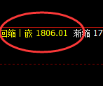 玻璃:跌超2%,4小时周期精准展开强势洗盘