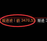 豆粕:修正高点,精准展开极端大幅冲高回落
