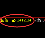 豆粕:修正高点,精准展开极端大幅冲高回落