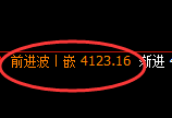 乙二醇:4小时高点,精准展开快速冲高回落