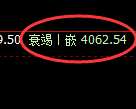 乙二醇:4小时高点,精准展开快速冲高回落