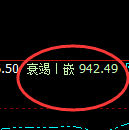 铁矿石:4小时高点,精准展开快速冲高回落