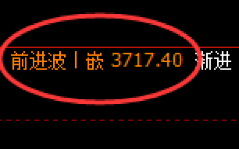 沥青：4小时高点，精准展开振荡回撤
