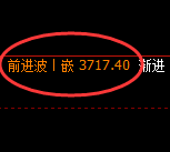 沥青:4小时高点,精准展开振荡回撤