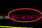 股指50:回补低点,精准展开单边强势回升