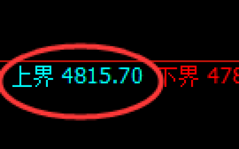 液化气：试仓高点，精准洗盘并快速修正