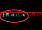 液化气:试仓高点,精准洗盘并快速修正