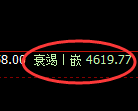 液化气:试仓高点,精准洗盘并快速修正