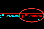 豆粕:试仓低点,精准展开极端拉升