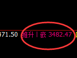 豆粕:试仓低点,精准展开极端拉升