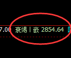 菜粕:4小时低点,精准展开极端快速拉升