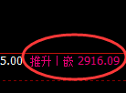 菜粕:4小时低点,精准展开极端快速拉升