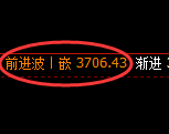 沥青:4小时周期,精准展开宽幅洗盘