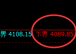乙二醇:试仓低点,精准展开极端强势拉升