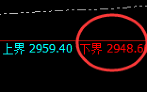 燃油：试仓低点，精准展开积极强势回升