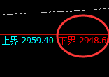 燃油:试仓低点,精准展开积极强势回升