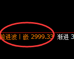 燃油:试仓低点,精准展开积极强势回升