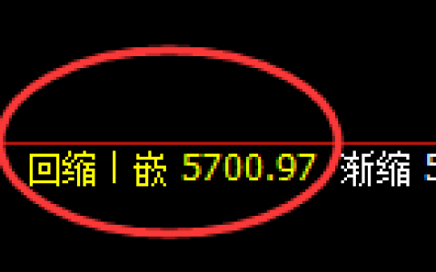 PTA：日线低点，精准展开极端强势拉升