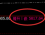 PTA:日线低点,精准展开极端强势拉升