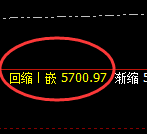 聚丙烯:日线低点,精准触及后快速进入强势回升