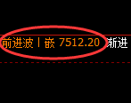 聚丙烯:日线低点,精准触及后快速进入强势回升