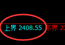 甲醇:回补低点,精准展开振荡向上洗盘