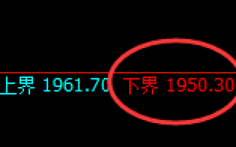 焦煤：试仓低点，精准进入超45点的快速洗盘
