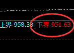 铁矿石:试仓低点,精准展开振荡回升洗盘