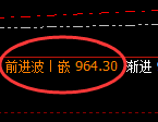铁矿石:试仓低点,精准展开振荡回升洗盘
