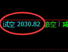 焦煤:精准规则化(系统策略)复盘总结