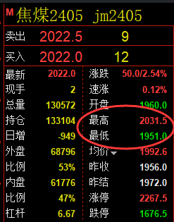 焦煤:精准规则化(系统策略)复盘总结