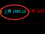 玻璃:试仓高点,精准延续单边极端回撤