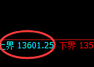 橡胶:试仓高点,精准展开极端宽幅洗盘结构