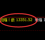 橡胶:试仓高点,精准展开极端宽幅洗盘结构