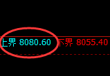 豆油:试仓高点,精准展开区间窄幅波动