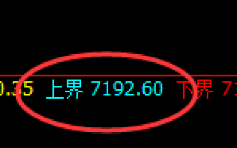 棕榈：日线周期，精准展开区间快速洗盘