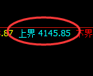 乙二醇:4小时周期,精准延续极端洗盘