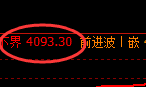 乙二醇:4小时周期,精准延续极端洗盘
