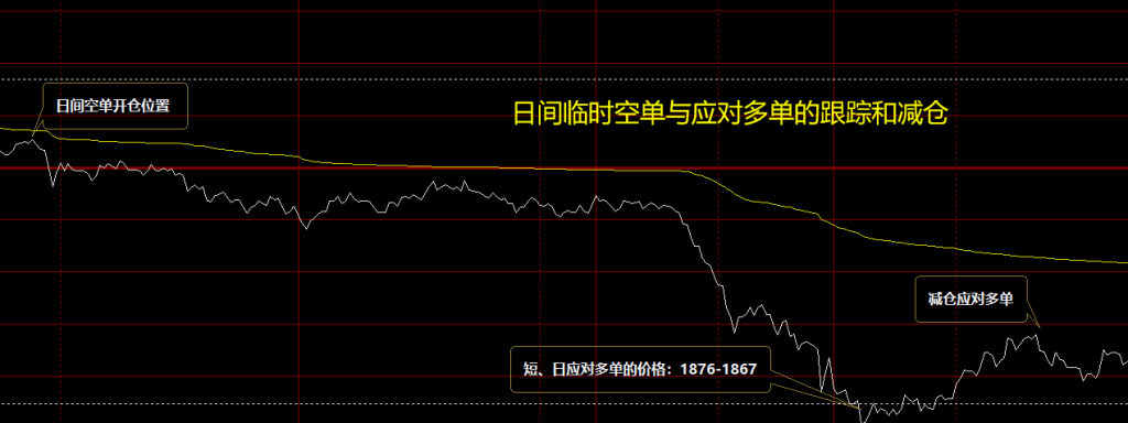 焦煤:VIP精准策略(日间)利润突破130点